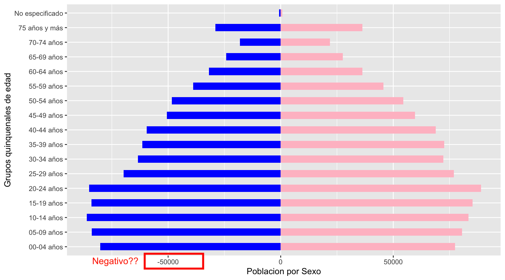 Visualizando Piramides De Poblacion En R Juve Blog